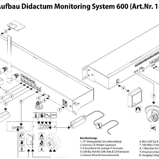 Didactum Monitoring System 600 -  IP basiertes Überwachungsgerät mit 32 Eingängen und 8 Ausgängen für digitale / potentialfreie Kontakte
#monitoringsystem #didactum #überwachungsgerät #ip #überwachungssystem #alarmsystem #sicherheitssystem #sicherheit #überwachung #kontrolle #messung #serverraum #rechenzentrum #kühlraum #warenlager #archiv #potentialfreiekontakte #usb #lan #plug #sensor.