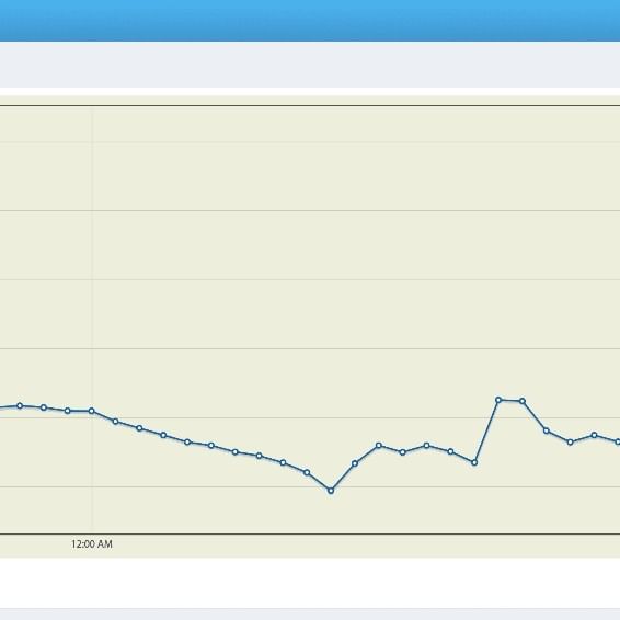 Temperature Sensor Data Visualization
#temperature #sensor #data #visualization #didactum #security #temp #monitor.