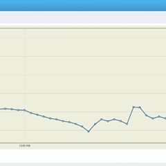 Temperature Sensor Data Visualization
#temperature #sensor #data #visualization #didactum #security #temp #monitor.